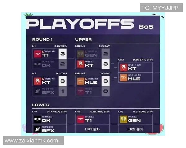 2026电竞新闻S15LOL全球挑战赛积分榜更新LNG战队以77分稳居第一名 2026电竞新闻S15LOL全球挑战赛积分榜更新LNG战队以77分稳居第一名